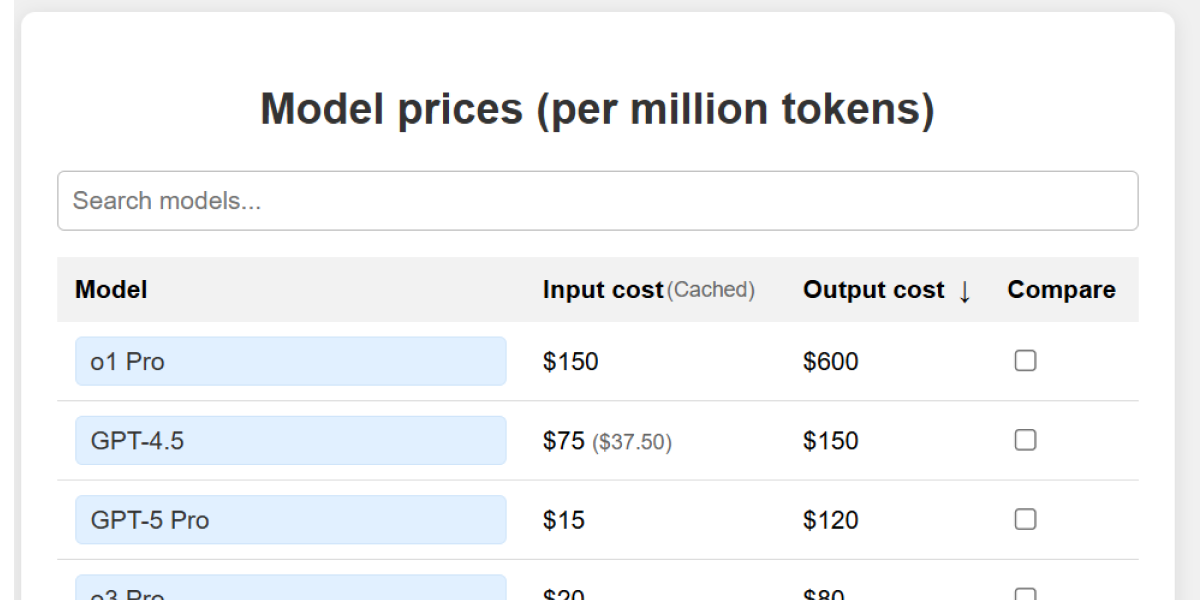 Cost Structure