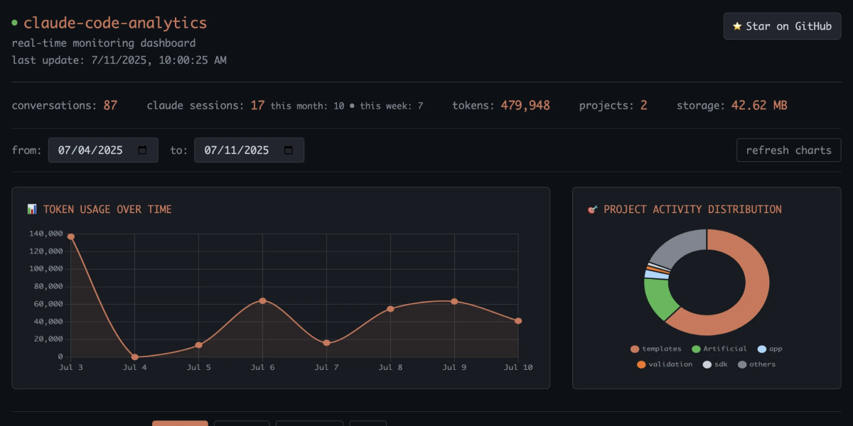 Monitoring Dashboard